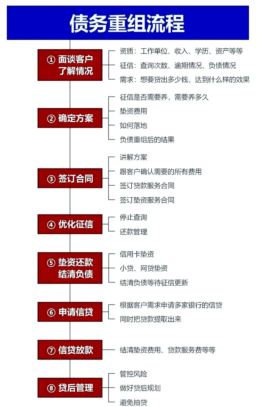 在安康市，中小企业也可以债务重组吗？